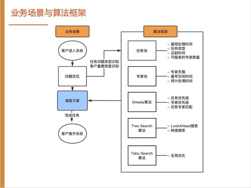 阿里云數(shù)智服務(wù)創(chuàng)新挑戰(zhàn)賽總決賽銅獎攻略 njusme隊數(shù)字內(nèi)容制作服務(wù)實(shí)戰(zhàn)經(jīng)驗(yàn)