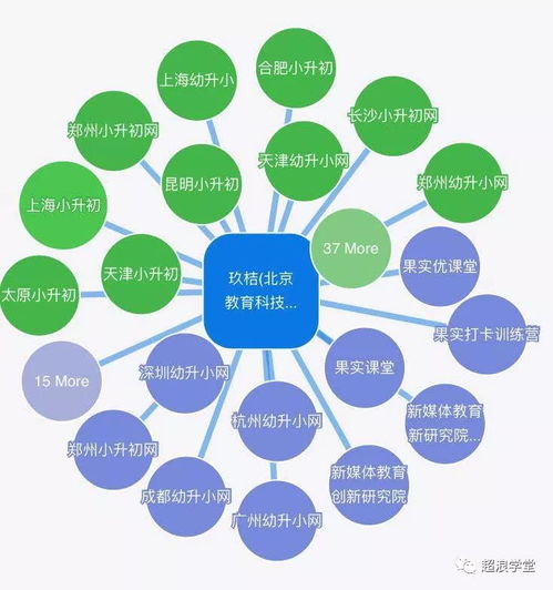 關(guān)于教育培訓(xùn)產(chǎn)品營銷場景之新媒體